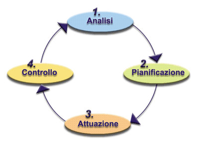 10a_Sinergia